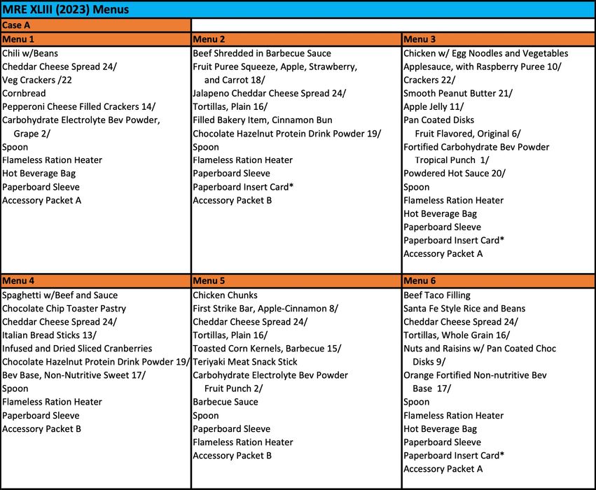 Pachet gastronomic drumeție și supraviețuire