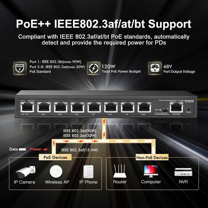 Switch ethernet MokerLink 8 port 2.5G PoE gestionat,10G Uplink,120W