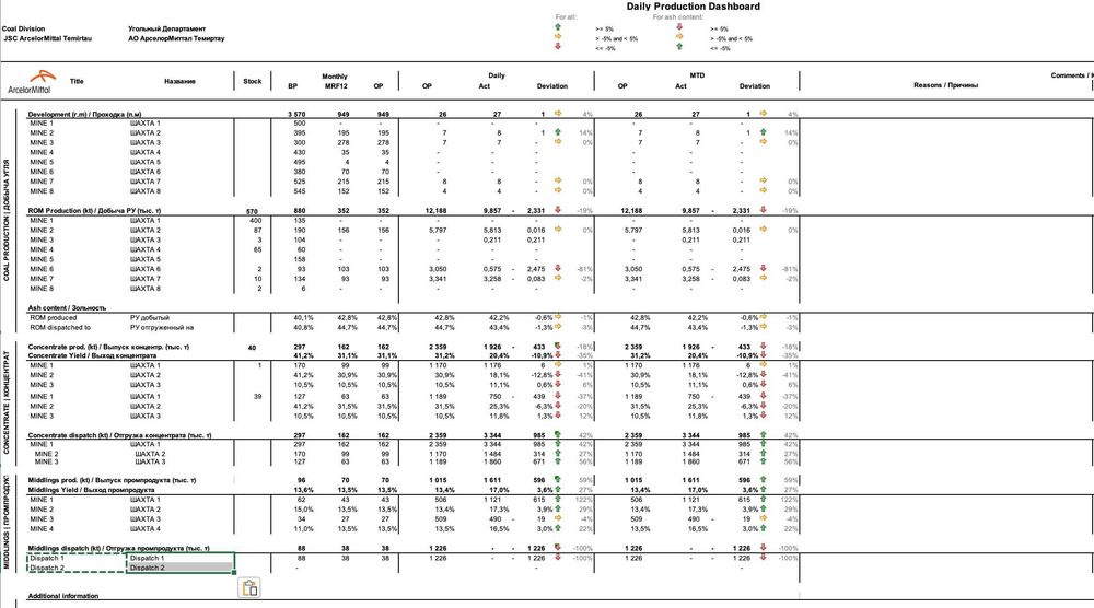 Услуги по Excel и Google Sheets. Обучение