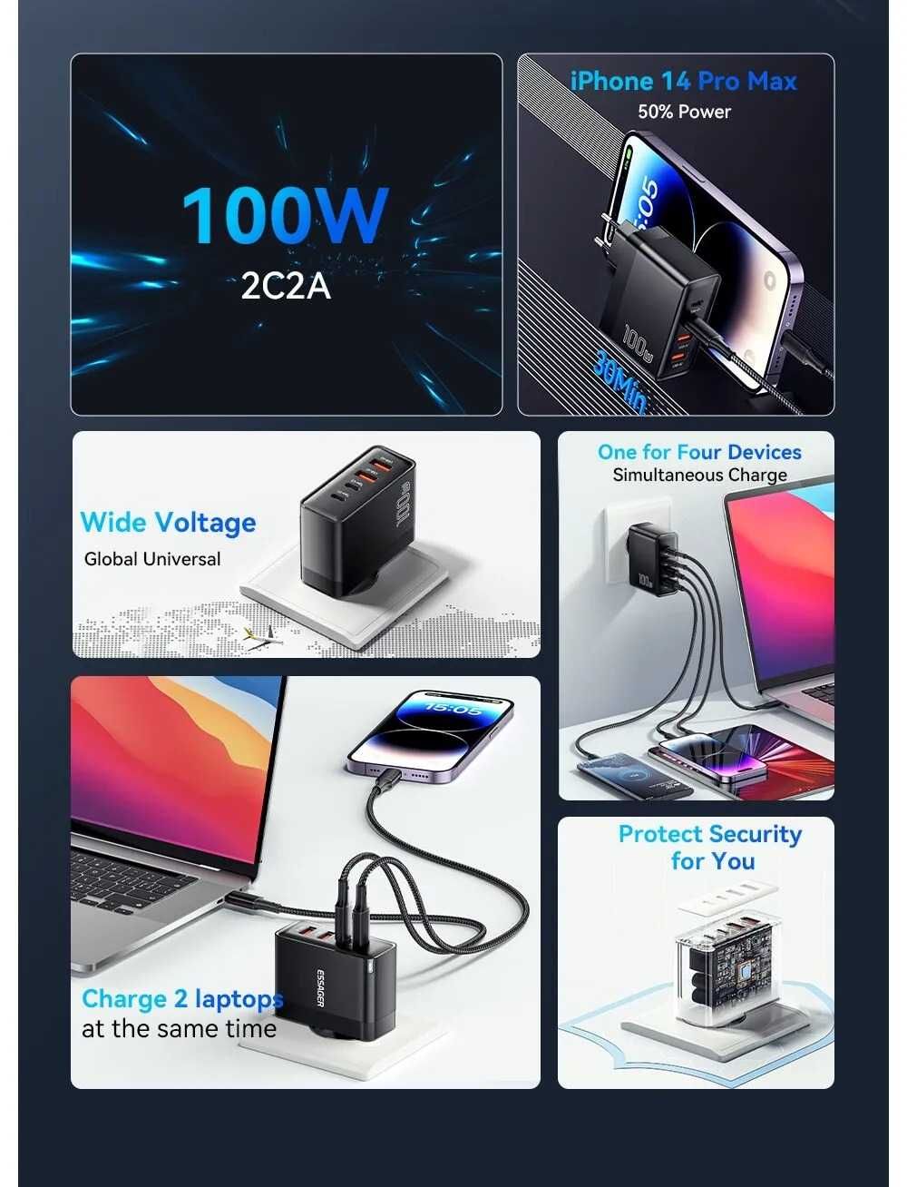 Charger Essager 100W GaN USB Type C PD QC Quick Charge 4.0 alimentator