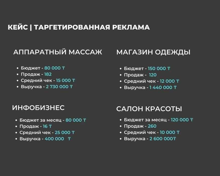 SMM Алматы Продвижение Инстаграм Тик Ток Таргет Мобилограф Реклама