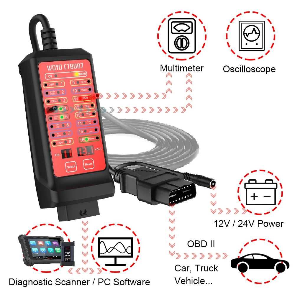 12V 24V Car OBD2 Breakout Box Diagnostic tool, CAN Tester Box