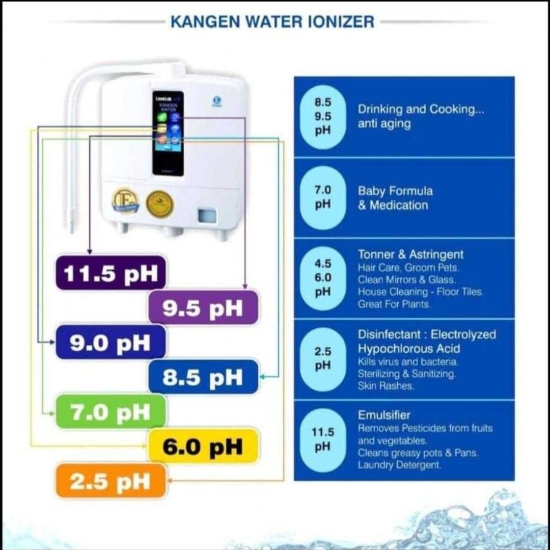 Aparat Apa Kangen Leveluk K8