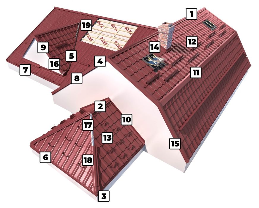 Montaj acoperise premium