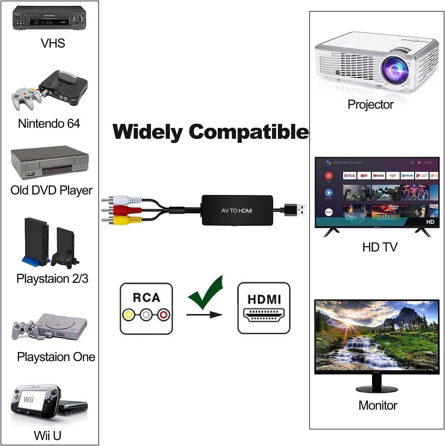 Dingsun RCA към HDMI конвертор, AV към HDMI,Поддържа HDMI 1080p / 720p