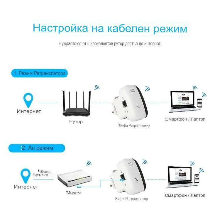 Усилвател за безжичен интернет, WiFi Repeater, 300Mbps, Бял