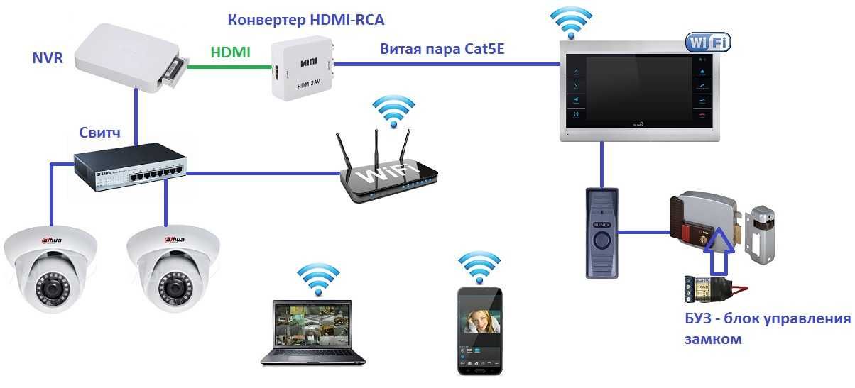 Установка=Ремонт=Настройка+Domofon=Домофон=Wi-Fi=Kamera=Ustasi=Master