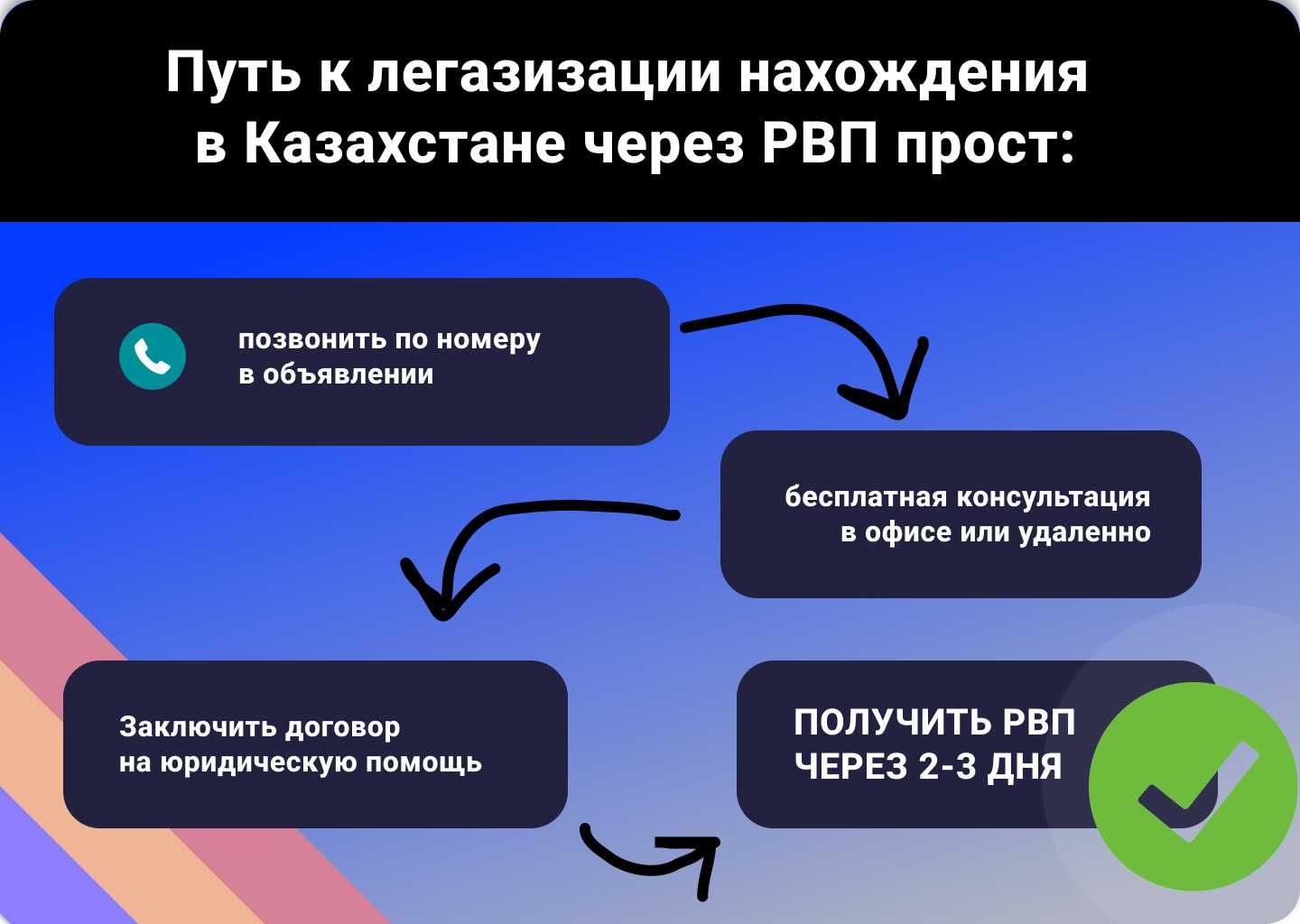 Получение РВП в Казахстане для Граждан РФ / РВП Помощь