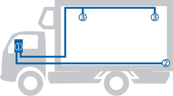 Inregistrator NOU de temperatura transport camion dubita Thermo King