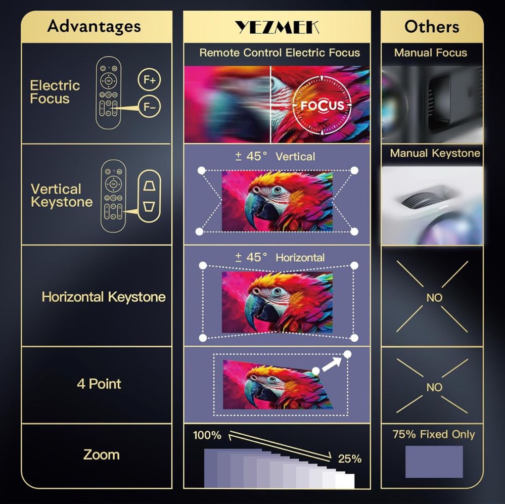 YEZMEK AK‑63 Full HD Led проектор Wi‑Fi  Bluetooth + zoom keystone 6D