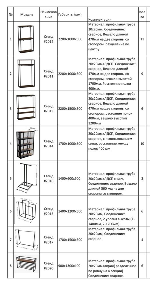 Торговое оборудование для магазина одежды и бутика