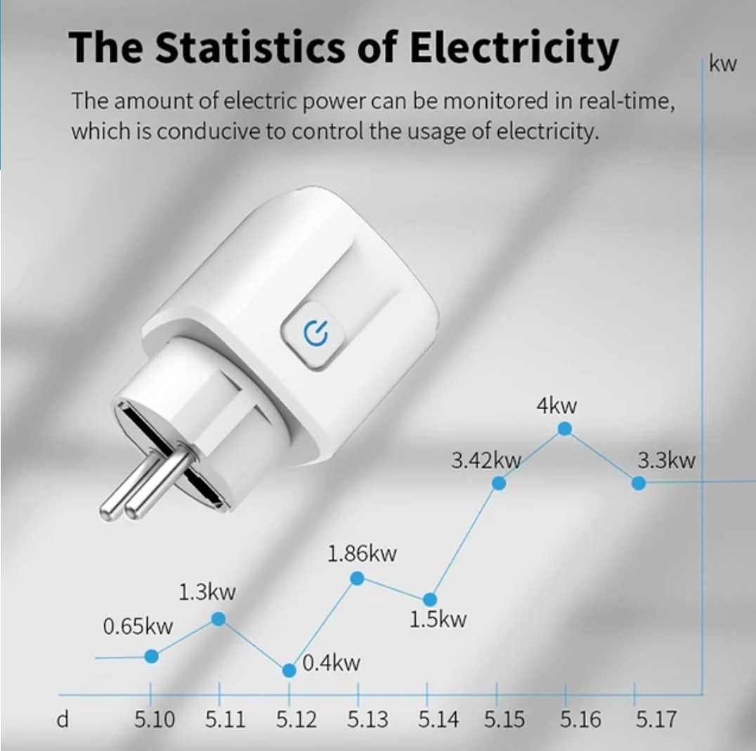 WiFi Tuya Смарт Контакт / Smart Plug / Smart Home Google Home /Alexa