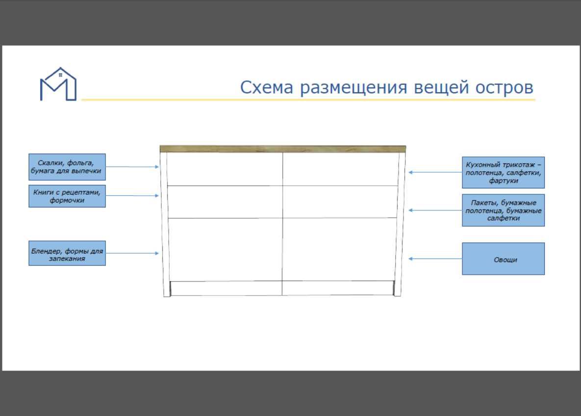 Индивидуальное проектирование кухонной мебели