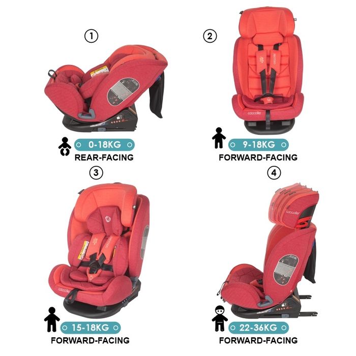 Scaun Auto Isofix Coccole Sedna Aurora Red