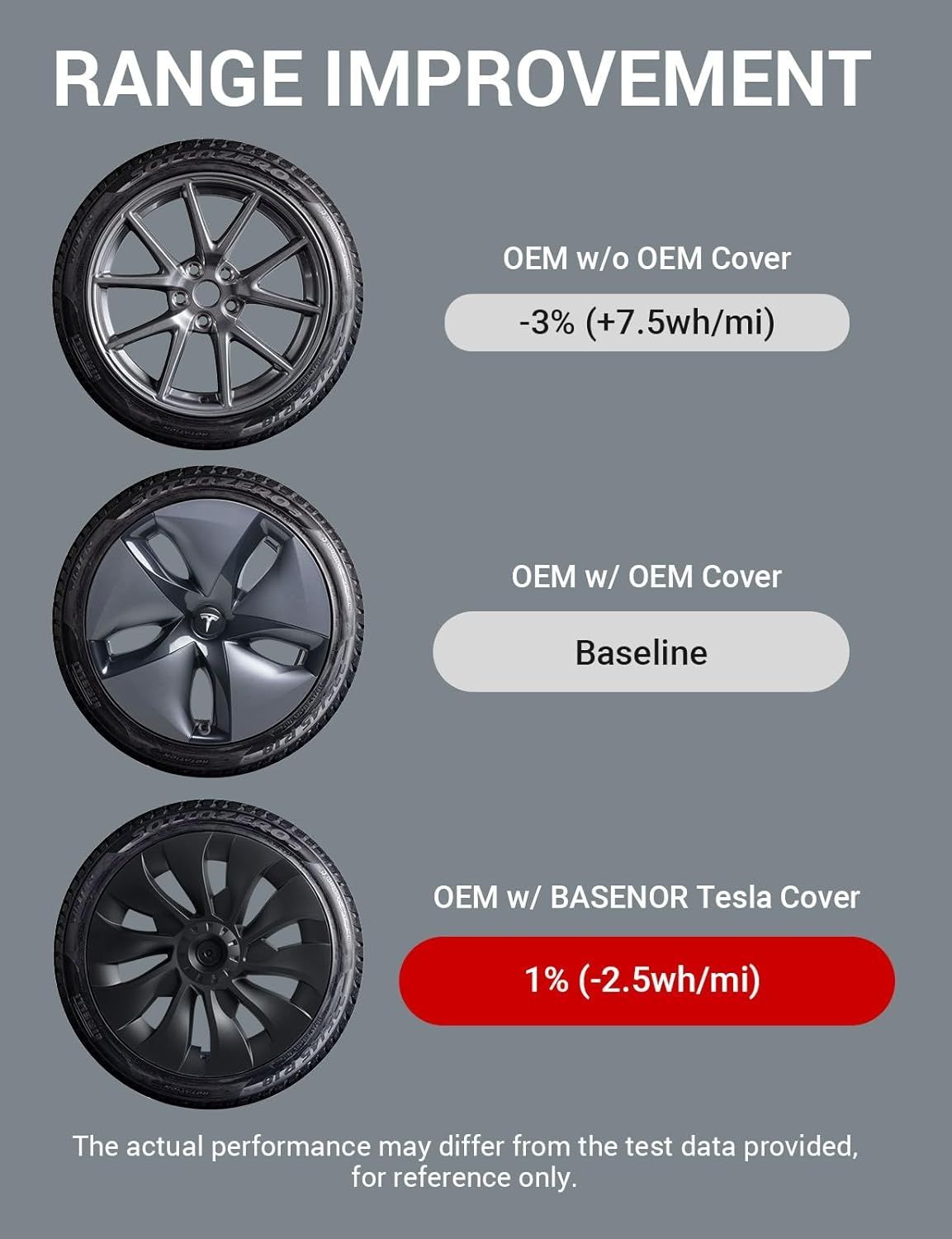 18" Тасове за Tesla model 3, ABS черен мат с капачки в 3 цвята