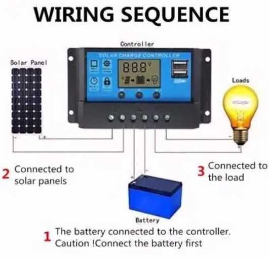 Panou Solar Fotovoltaic pentru Gard electric Stana etc