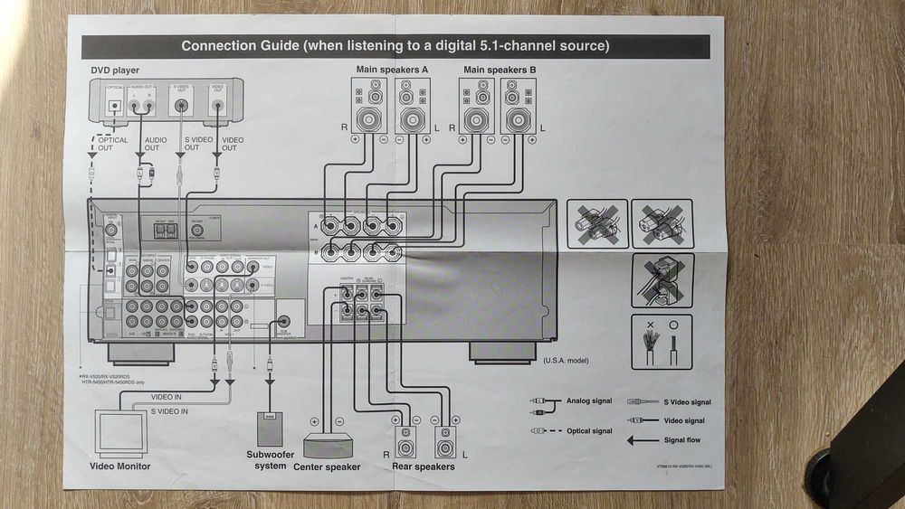 Amplificator amplituner Yamaha RX-V 520RDS