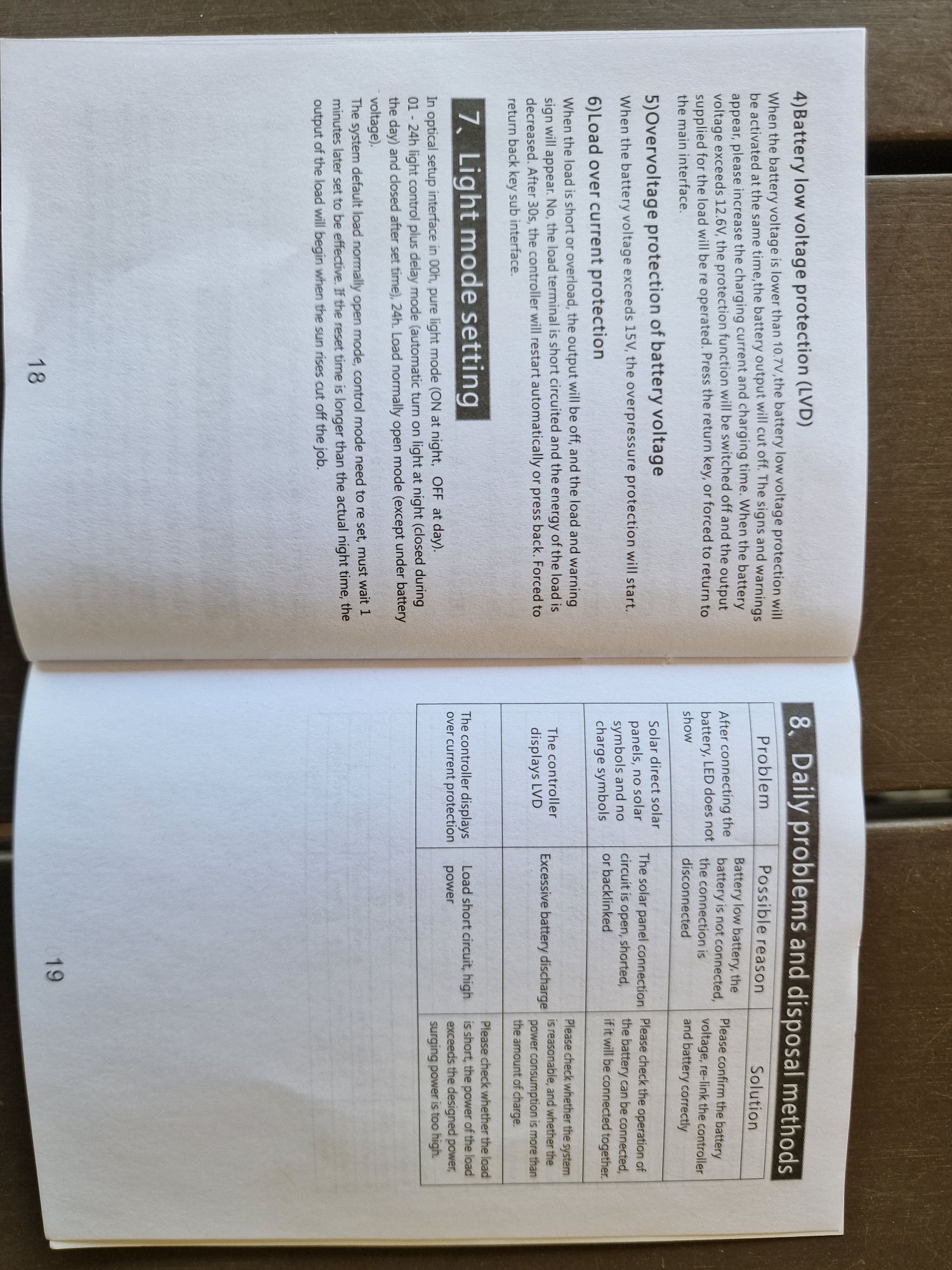 Соларен Контролер PWM 40A