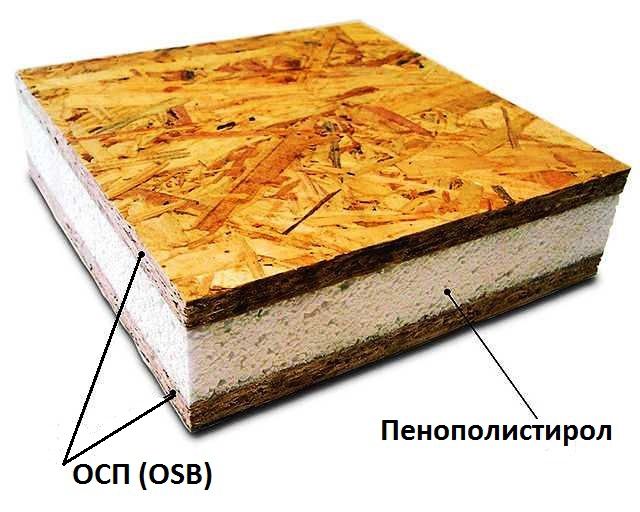 СИП панели, СИП панели