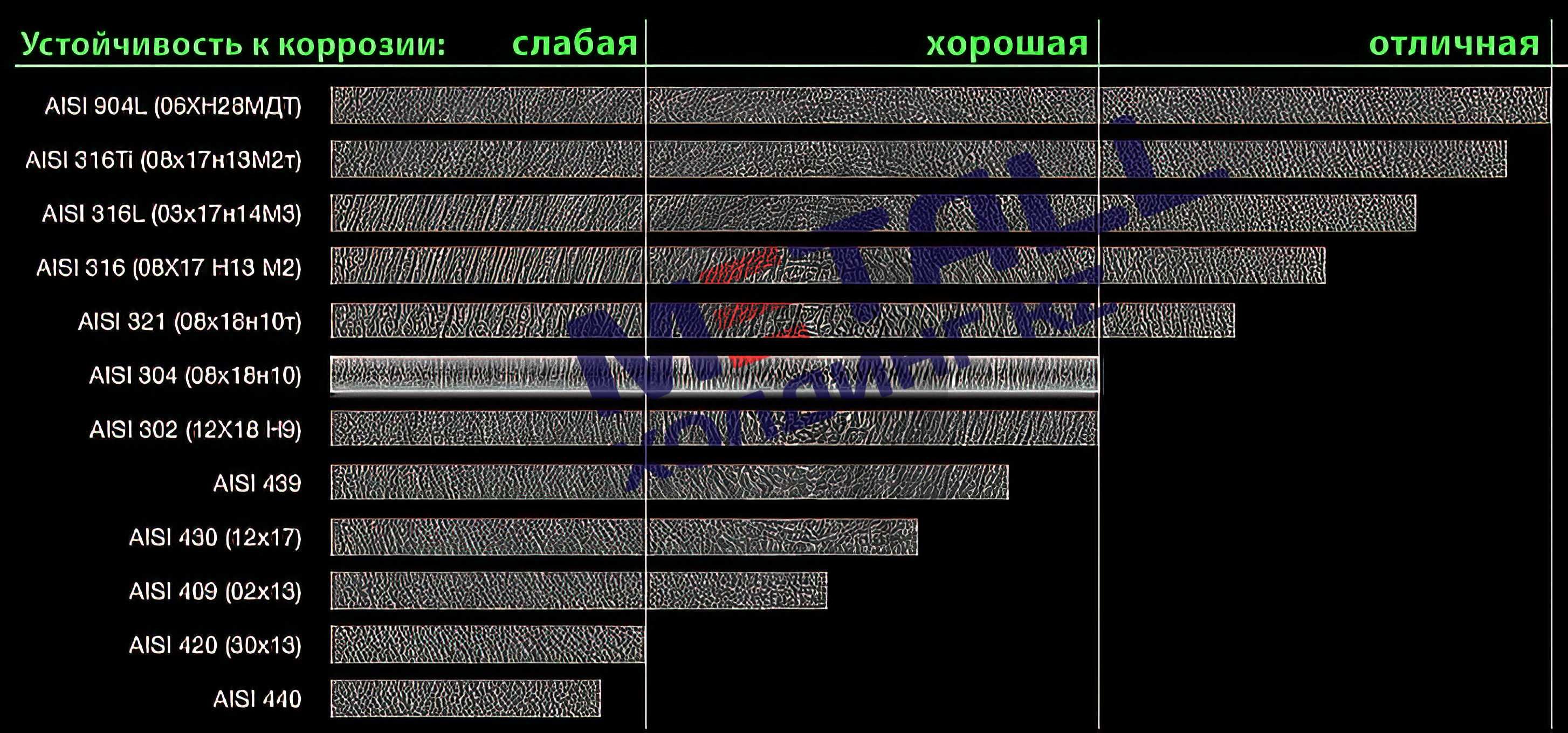 Труба нержавеющая электросварная шлифованная, AISI 316L в Рассрочку