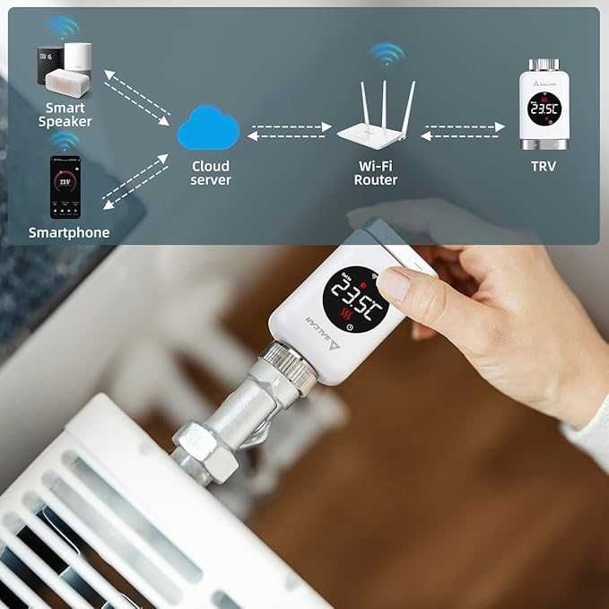 Termostat inteligent pentru calorifer radiator WiFi SALCAR