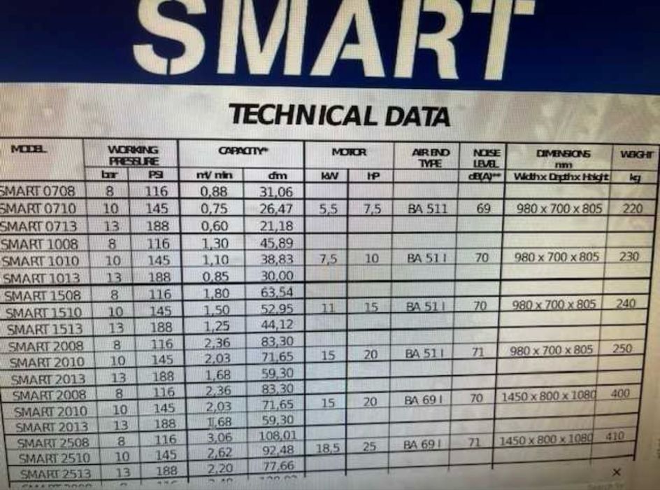 Винтов Компресор-ABAC 1010 EF 275