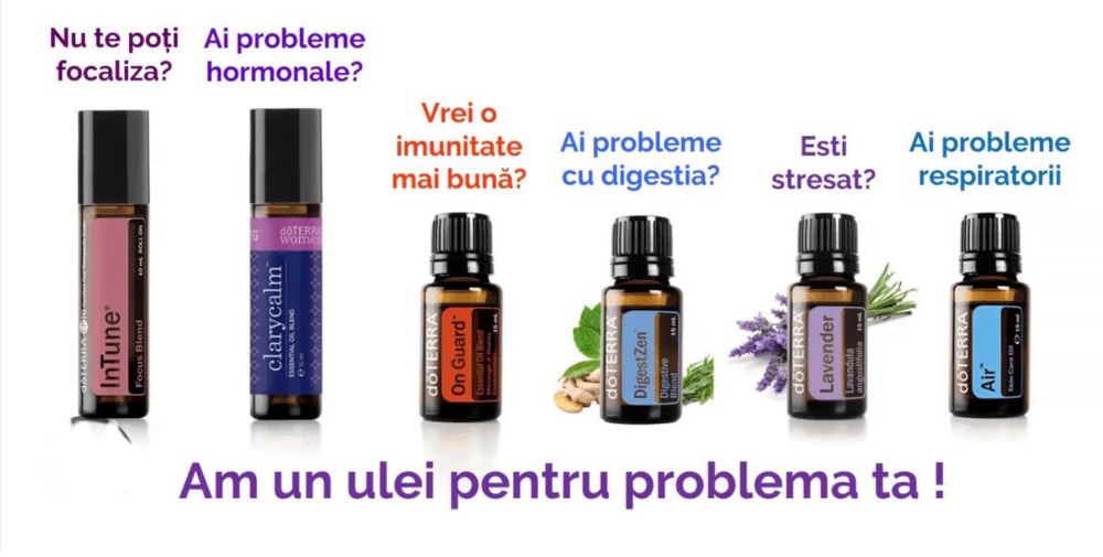 Kit Uleiuri Esentiale doTERRA