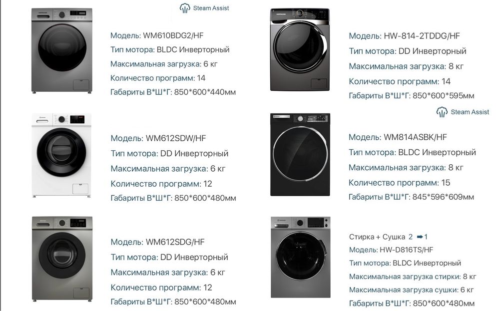 Стиральная машина Hofmann, LG Все модель есть Доставка бесплатно