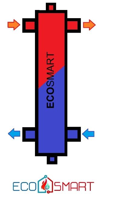 Butelie egalizare EcoSmart 1 1/4 " 1 circuit / separator hidraulic