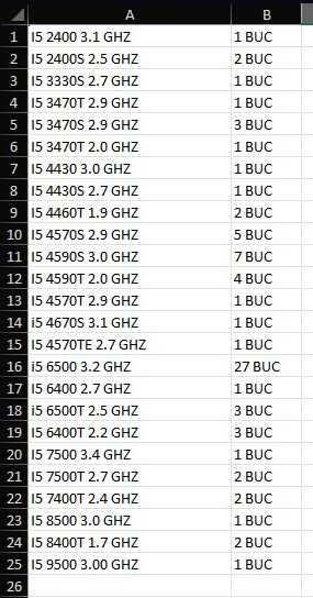 Procesoare pentru PC I7 / I5 / I3