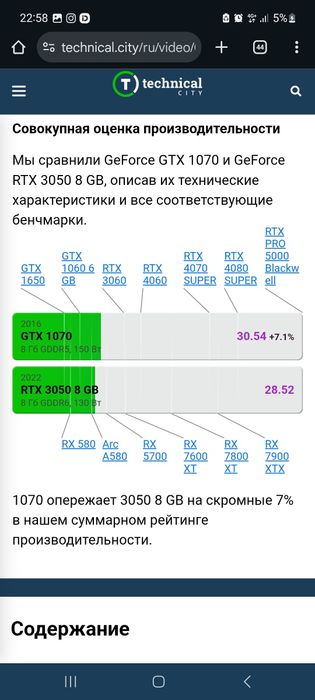 Игровой 10400f i5