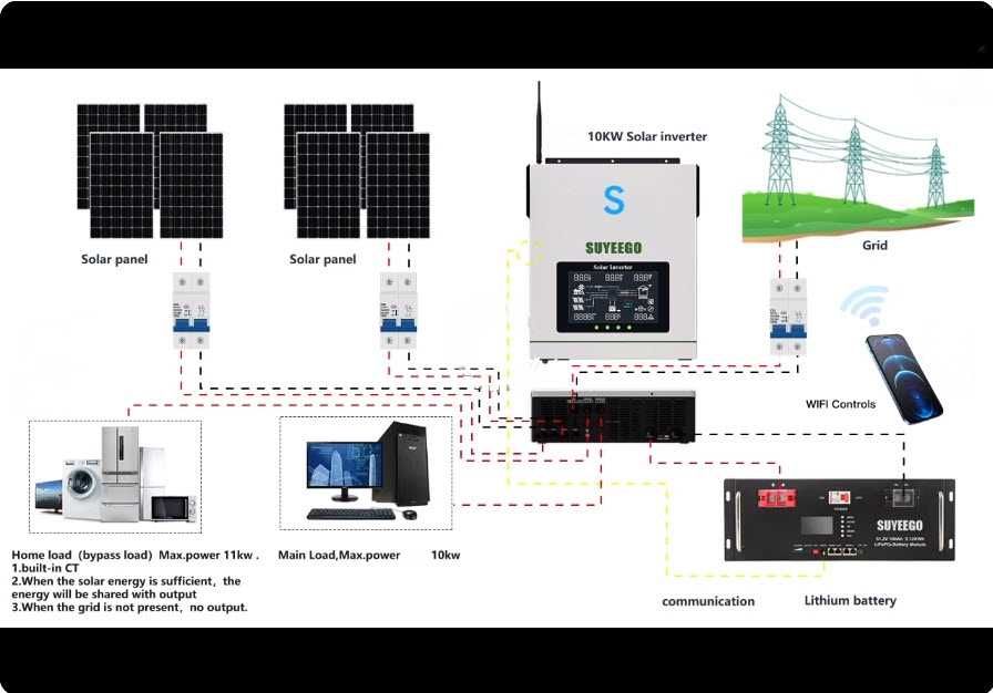 SUYEEGO SYGHB 10KW  
48V - 220V хибриден соларен инвертор