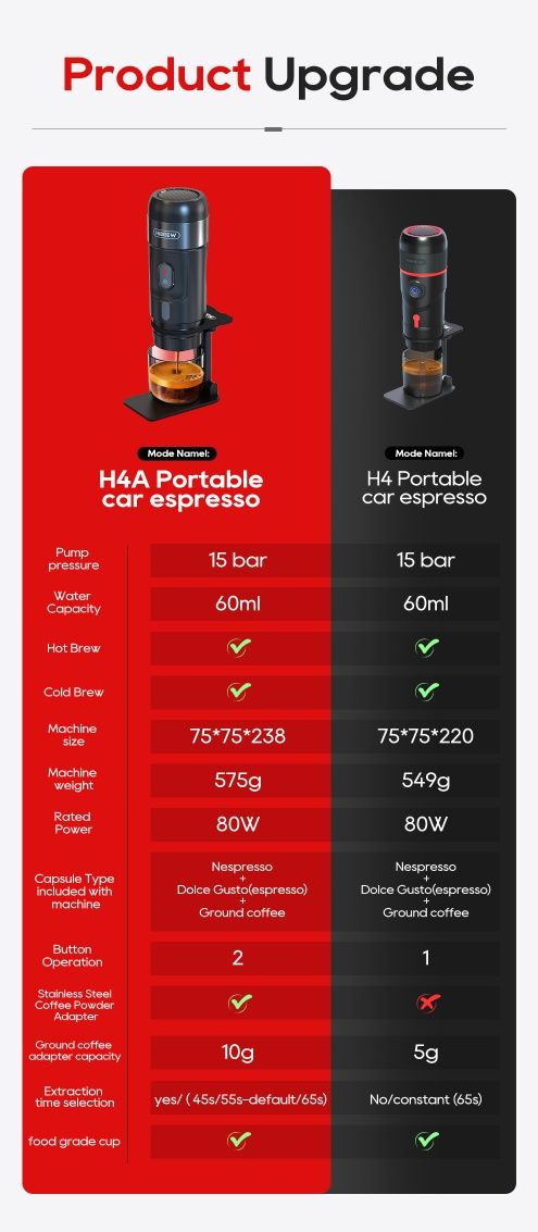 Нов модел! H4A преносима еспресо кафемашина за кола, камион, кемпер.