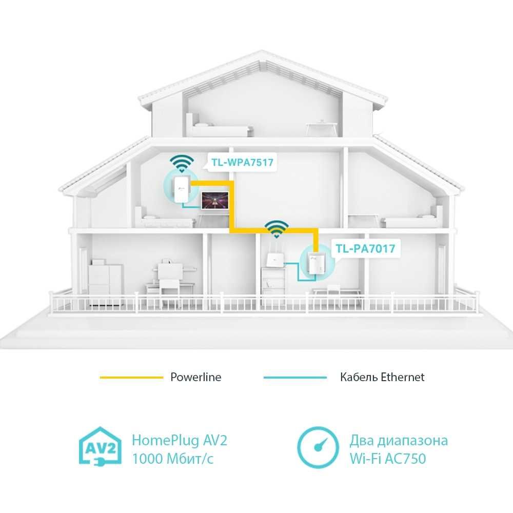 Адаптер TP-Link TL-WPA7517 KIT/AV1000 Gigabit Powerline AC750Wi-Fi Kit