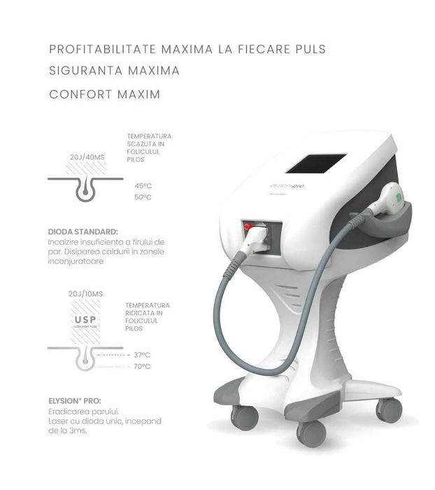 Elysion Pro  -Aparat Dioda Laser Profesional - Epilare Definitiva