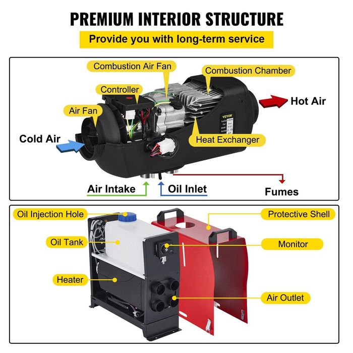 Sirocou Visoli portabil universal complet 12V putere 8000W