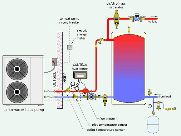 Încălzire în pardoseala, Instalator pompa de caldura