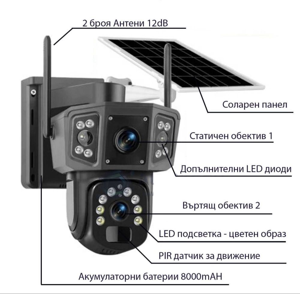 (2 броя) 4G Соларна Камера 16Мр Dual LENSE IPC-V380-P3