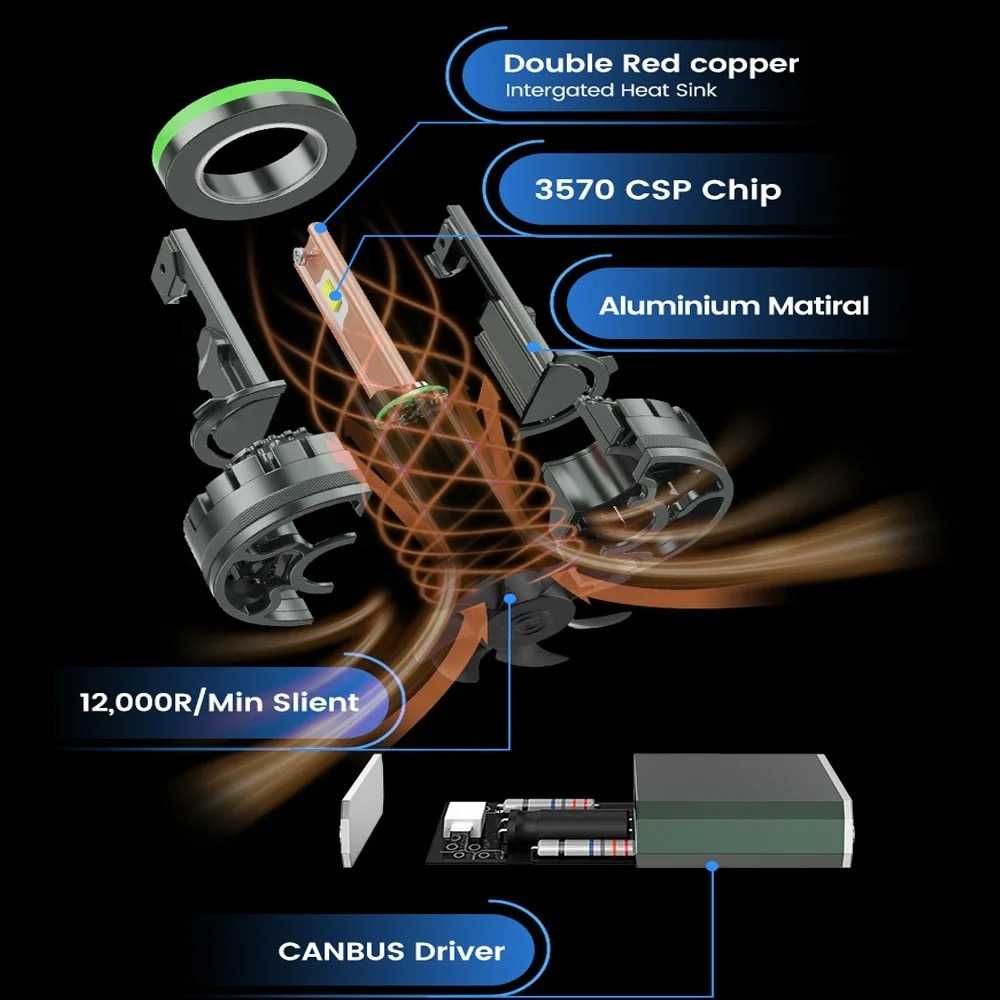 Диодни крушки за фарове T50W – H7 – 12V/24V