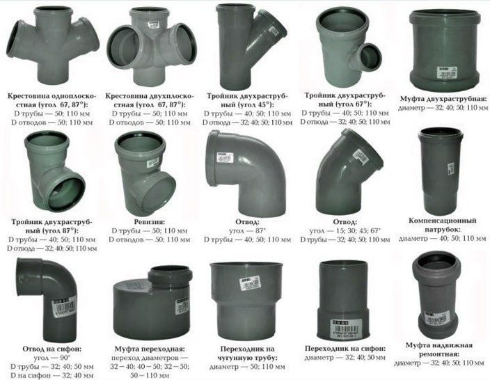 Сантехник ишларни 0 дан киламиз келишган холда