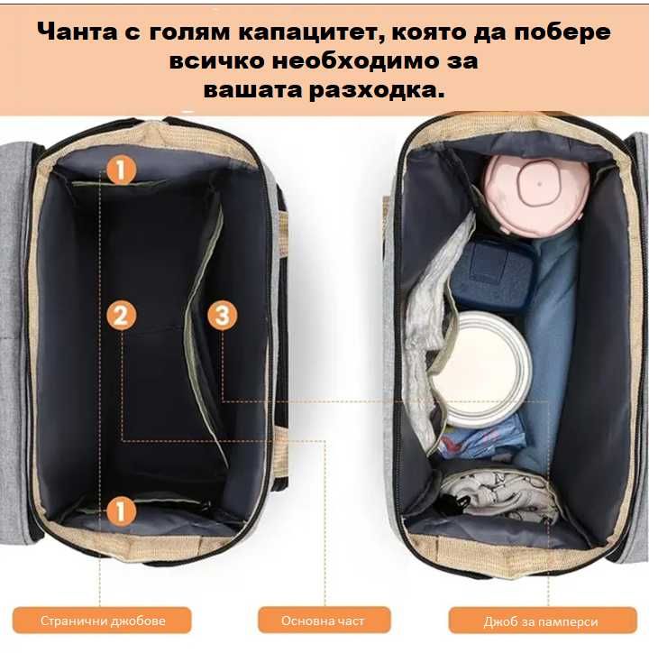 Мултифункционална раница за количка с повивалник.