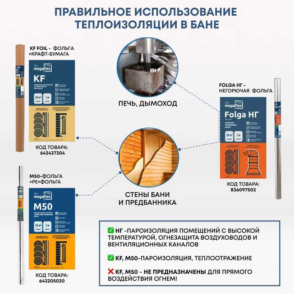 Подкровельные плёнки (подкладочные ковры, Ветро, Гидро, Пароизоляция)