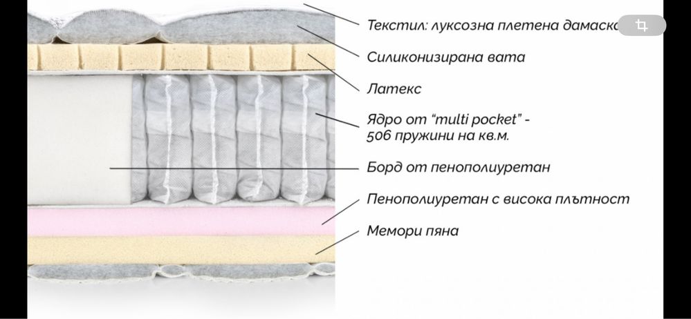 Двулицев матрак на КЛАСИК- МЕМОРИ КРИСТАЛ - 180/200.