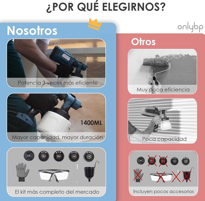 OnlyBP 700W мощен пистолет за боядисване с 1400 мл резервоар