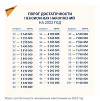 Снятие пенсионных накоплении/пенсионеры могут 50% снять от остатка