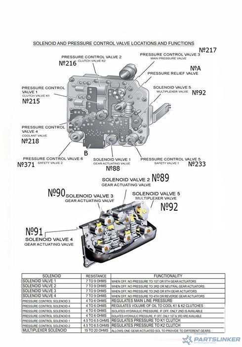 Solenoid N 371 VOLKSWAGEN PASSAT (3C2) [ 2005 - 2010 ] TDI 16V (BKP, C