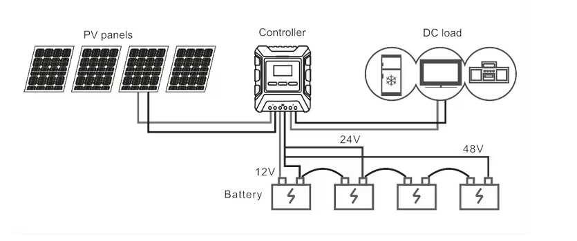 Controller incarcare solara fotovoltaice MPPT  12 24 48V 80A