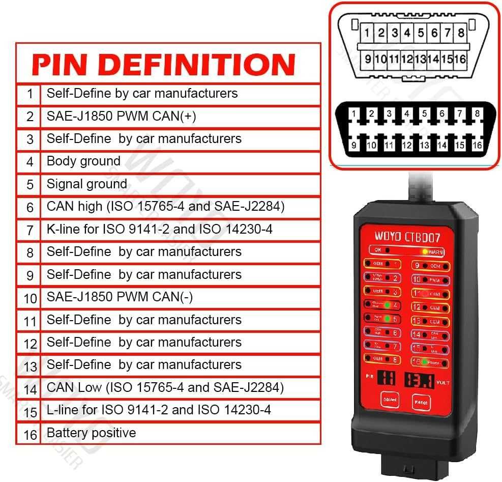 CAN OBD Тестер 12V 24V Breakout Box