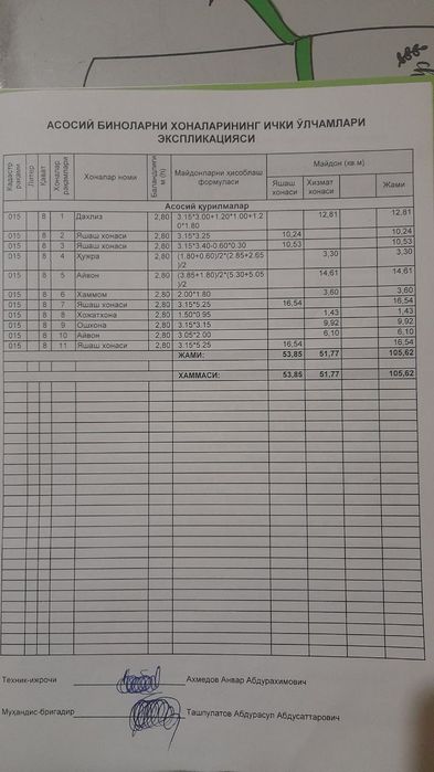 Горячие Продажа Самый дешёвый квартира 5 комнатная