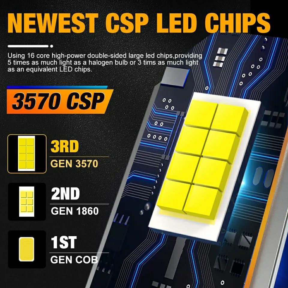 Set Două Becuri Led H7 Cree 20000Lumeni/120W/6000K